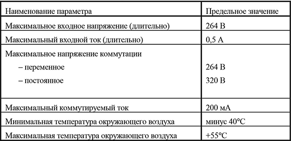 Параметры изделия